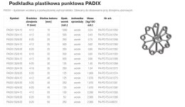 PODKŁADKA PLASTIKOWA PUNKTOWA 25mm /8-16mm PADIX