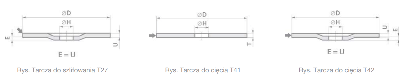 typy ściernic - tarcz 